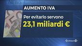 All'orizzonte c'è l'incubo Iva