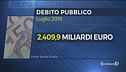 Nuovo record del debito pubblico
