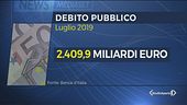 Nuovo record del debito pubblico