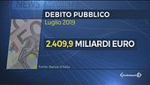 Nuovo record del debito pubblico