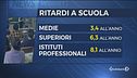 Troppi studenti ritardatari