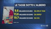 Il lunedì nero delle tasse