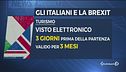 Brexit, rebus per gli italiani