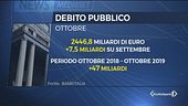 Debito pubblico, un altro record