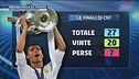 CR7 per una finale da vincere