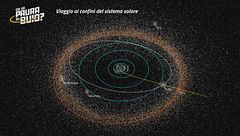 Viaggio ai confini del sistema solare