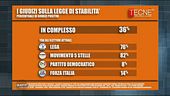 I giudizi sulla legge di stabilità