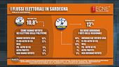 I flussi elettorali
