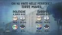 Il voto in periferia