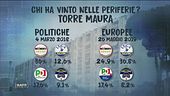 Il voto in periferia
