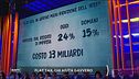 Flat tax, chi aiuta davvero