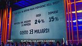 Flat tax, chi aiuta davvero