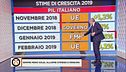 Mercoledì 6 febbraio