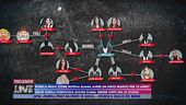L'albero genealogico della truffa