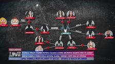 L'albero genealogico della truffa