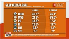 Salvini e la stabilità del governo