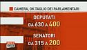 Luigi Di Maio sul taglio dei parlamentari