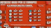 Luigi Di Maio sulle prossime elezioni europee