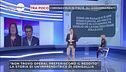 Il reddito di cittadinanza non crea lavoro