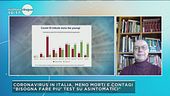 Emergenza Coronavirus: Il campionamento del Sud Corea