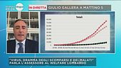 Gulio Gallera, assessore al Welfare della regione Lombardia