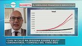 "Bisogna andare cauti": parla il virologo prof. Broccolo
