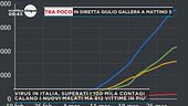 COVID-19: superati i 100 mila contagi