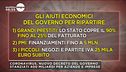 Coronavirus, nuovo decreto del governo