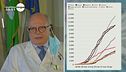 Coronavirus: L'infettivologo Massimo Galli