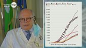 Coronavirus: L'infettivologo Massimo Galli