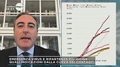 Coronavirus, Gallera su dati Milano