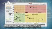 Fase 2: Il grafico delle zone a rischio