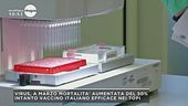Il vaccino Made in Italy contro il Coronavirus