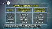 Quanto resiste il virus sulle superfici?