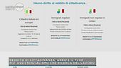 Il reddito di cittadinanza