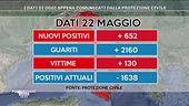 Coronavirus: i dati di oggi
