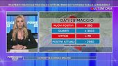 Ultim'ora: l'ottimismo di Attilio Fontana sulle riaperture delle regioni