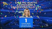 Chi è più adatto a condurre il GF Vip? Ecco cosa avete votato