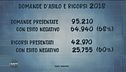 I dati sull'immigrazione