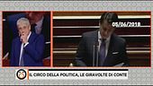 Eminenti circensi