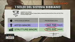 Il valore di un bambino