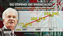 Pensioni da sindacalisti