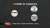 La giornata politica
