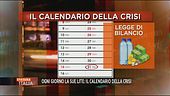 Il calendario della crisi