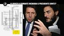MONTELEONE: Concorso di diritto privato: ecco i documenti che smentirebbero Conte e Alpa