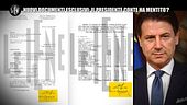 MONTELEONE: Conte e caso Alpa: come spiega questo documento, signor presidente del Consiglio?