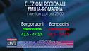 Intention poll emiliane