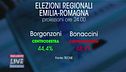 Proiezioni elettive emiliane