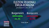 Proiezioni elettive emiliane