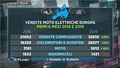 2019, il boom delle moto elettriche